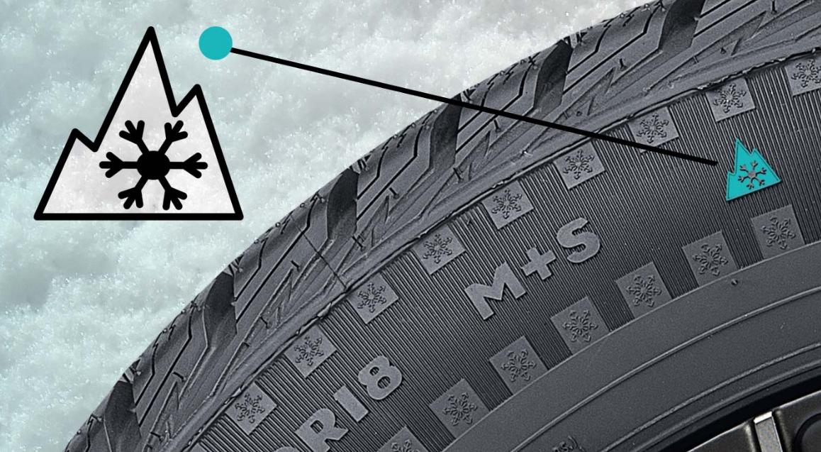 Cauciucuri de iarna vs. cauciucuri all season – diferente, avantaje, dezavantaje si ghid complet 2025 - LifeTips.ro