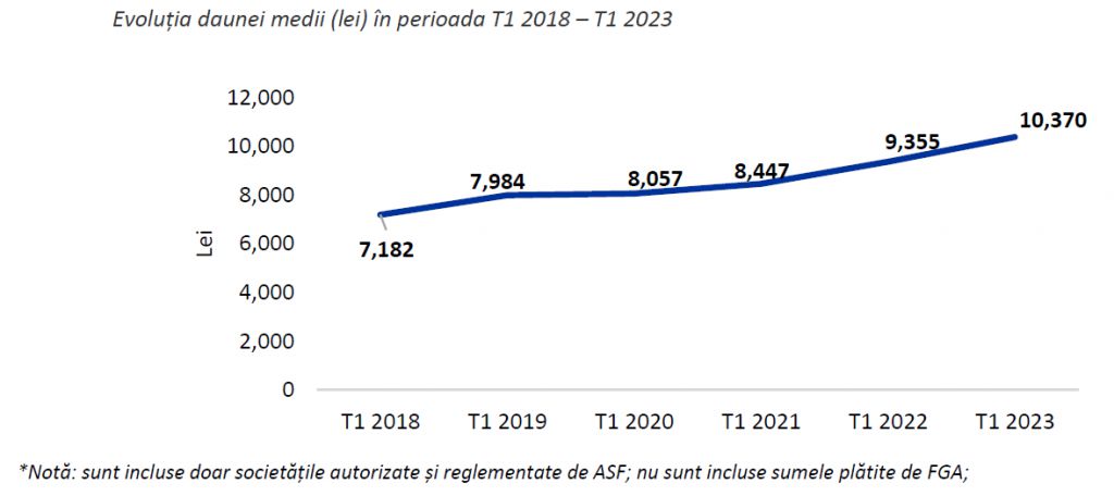 Tendinte in piata asigurarilor 2026