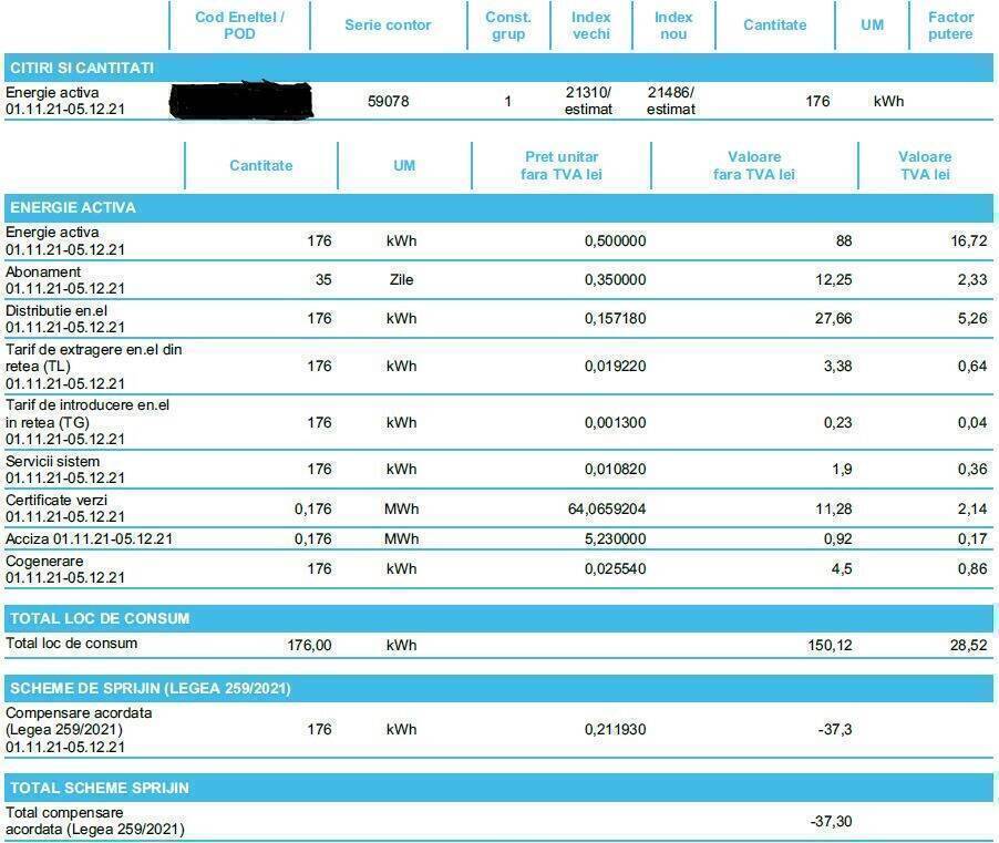 Factura curent explicata
